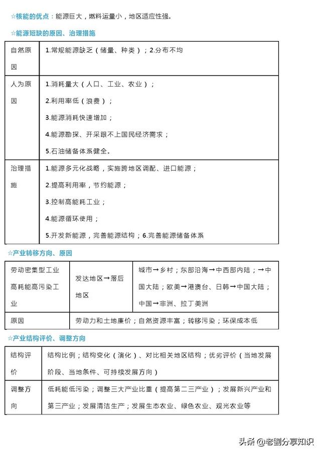 汇总 | 高中地理简答题答题模板