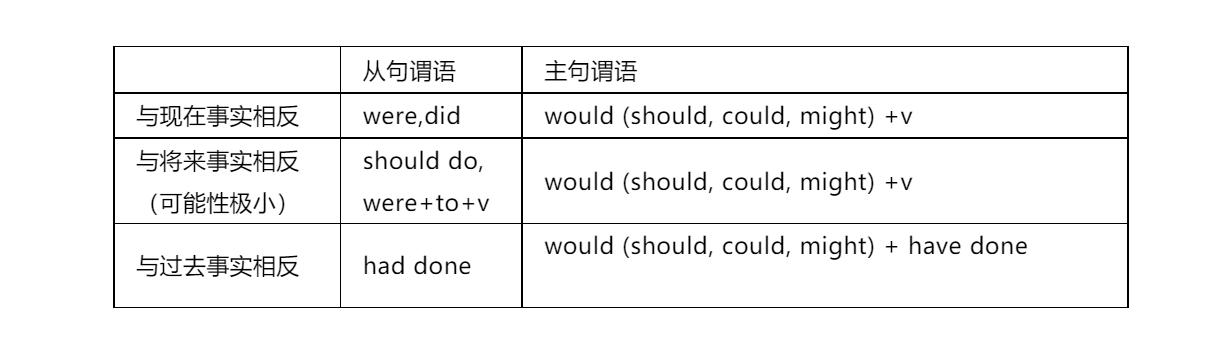 高中英语虚拟语气专题汇总，建议收藏！