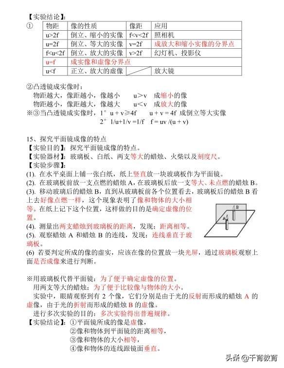 [试题资料] 中考必考15个物理实验，掌握了满分没问题！