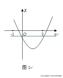 二次函数图象信息问题解法口诀