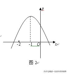 二次函数图象信息问题解法口诀