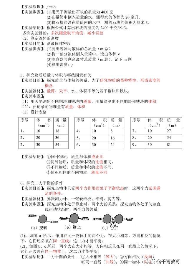 [试题资料] 中考必考15个物理实验，掌握了满分没问题！