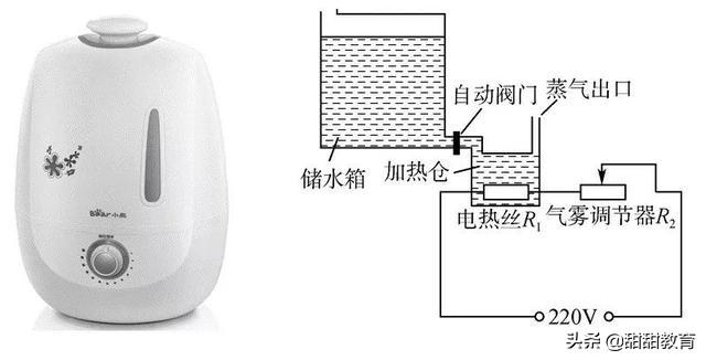 初中（中考）物理必须掌握的九大题型