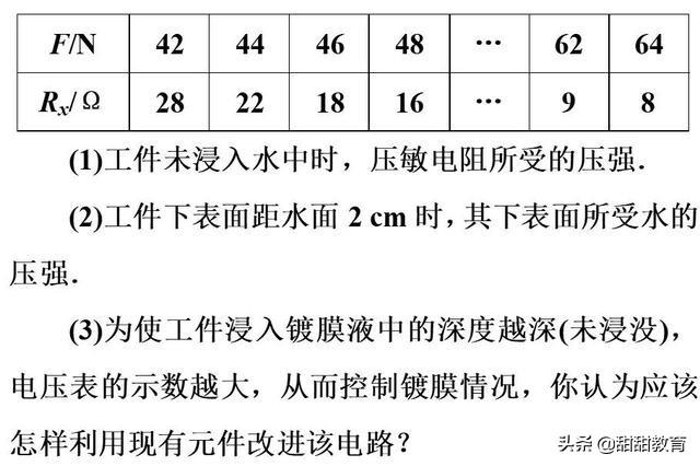 初中（中考）物理必须掌握的九大题型