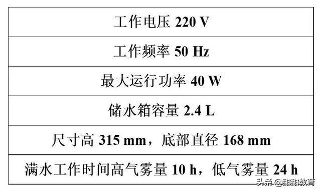 初中（中考）物理必须掌握的九大题型