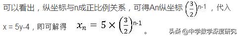 中考热点：三法破解坐标系下的几何图形规律探究问题