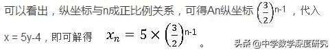 中考热点：三法破解坐标系下的几何图形规律探究问题