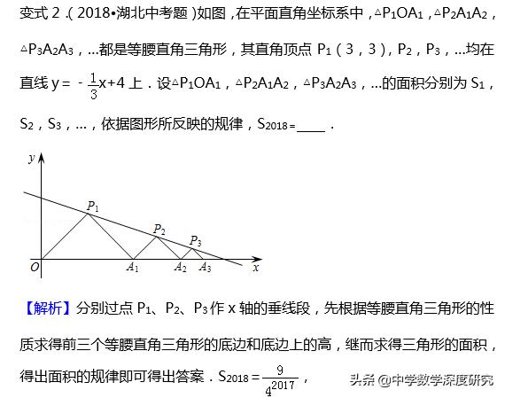 中考热点：三法破解坐标系下的几何图形规律探究问题