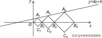 中考热点：三法破解坐标系下的几何图形规律探究问题