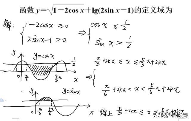 数学三角函数题型，分析总结及公式
