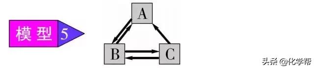 化学干货II初中化学中不得不知的”三角恋“