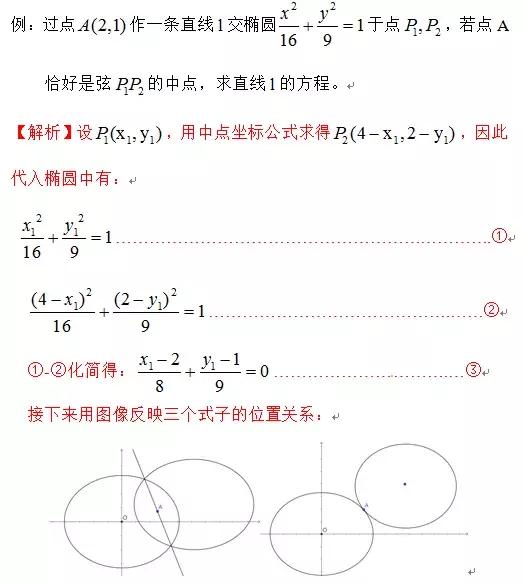 利用导数法求解圆锥曲线的中点弦问题