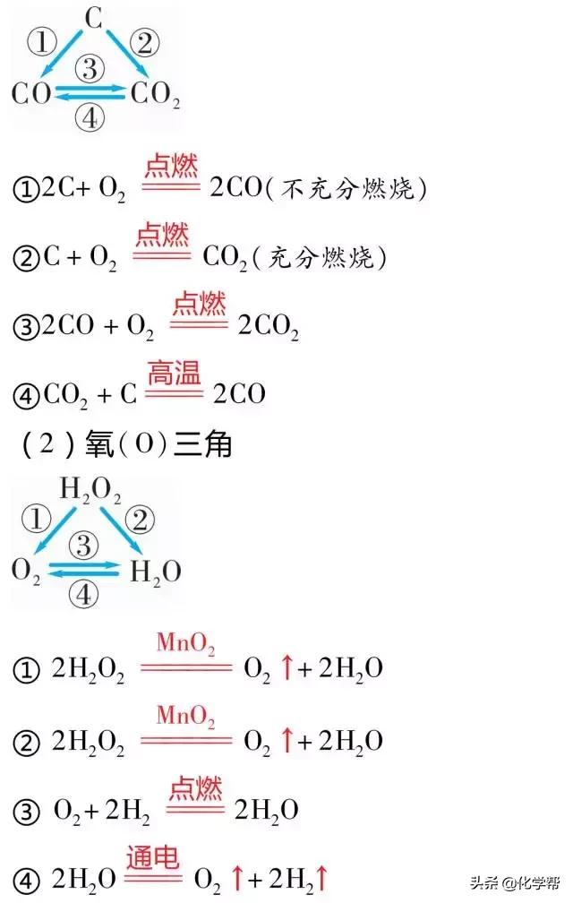 化学干货II初中化学中不得不知的”三角恋“