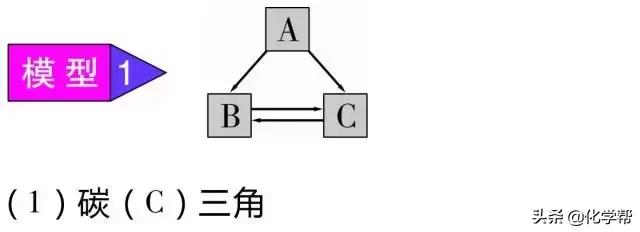 化学干货II初中化学中不得不知的”三角恋“