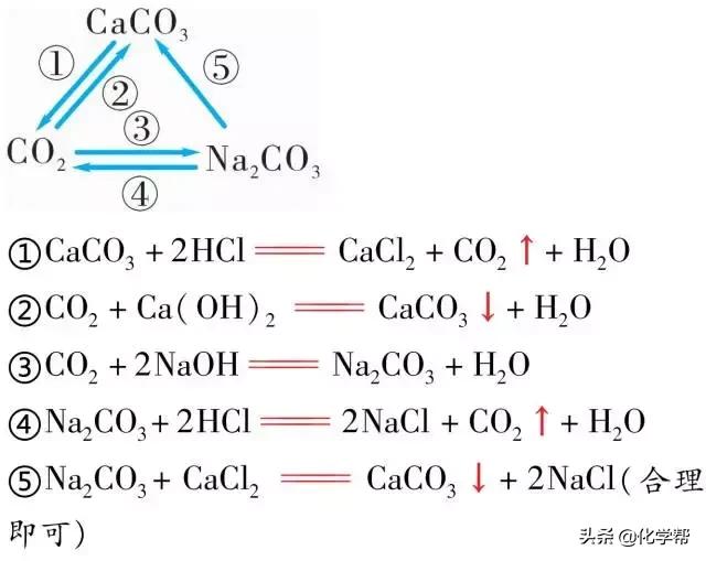 化学干货II初中化学中不得不知的”三角恋“
