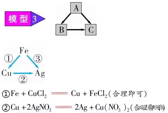 化学干货II初中化学中不得不知的”三角恋“
