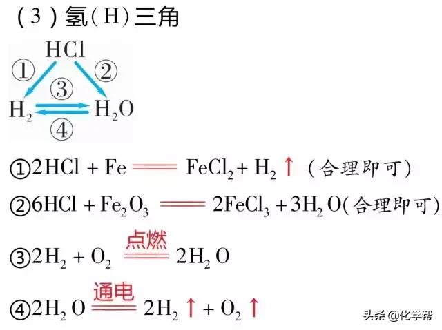 化学干货II初中化学中不得不知的”三角恋“