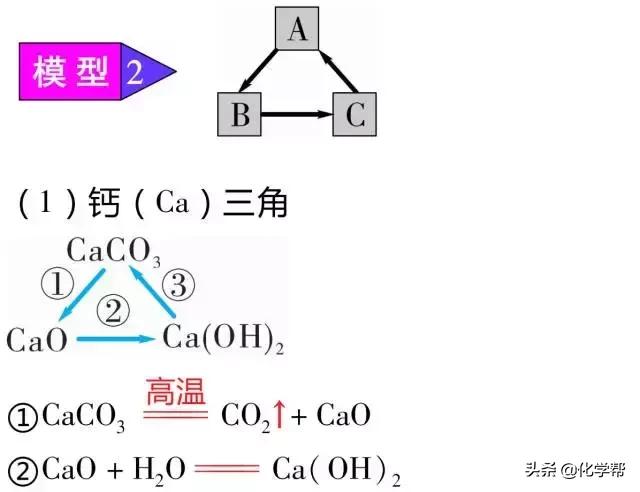 化学干货II初中化学中不得不知的”三角恋“