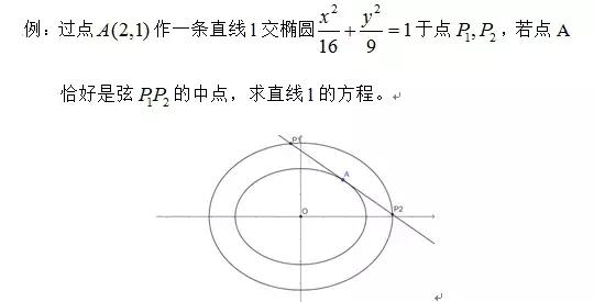 利用导数法求解圆锥曲线的中点弦问题