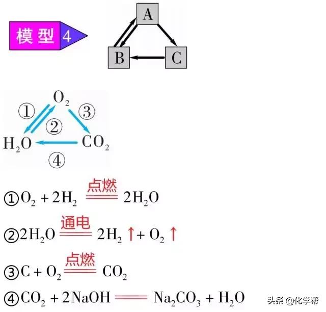 化学干货II初中化学中不得不知的”三角恋“