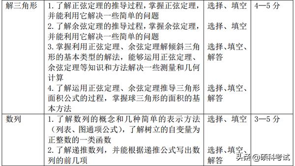 高考15个物理易错易混点汇编，数学重点专题解读及题型、分值统计