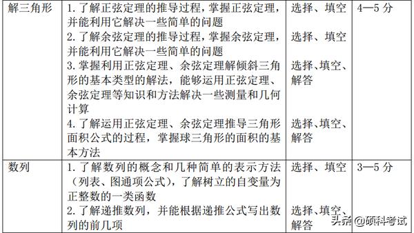 高考15个物理易错易混点汇编，数学重点专题解读及题型、分值统计