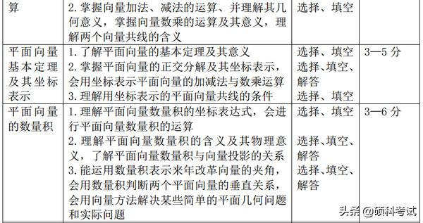 高考15个物理易错易混点汇编，数学重点专题解读及题型、分值统计