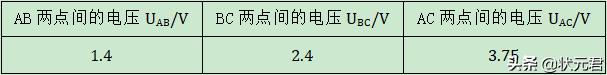 「初中物理」电压电阻所有重难点都在这里，收藏起来准没错！