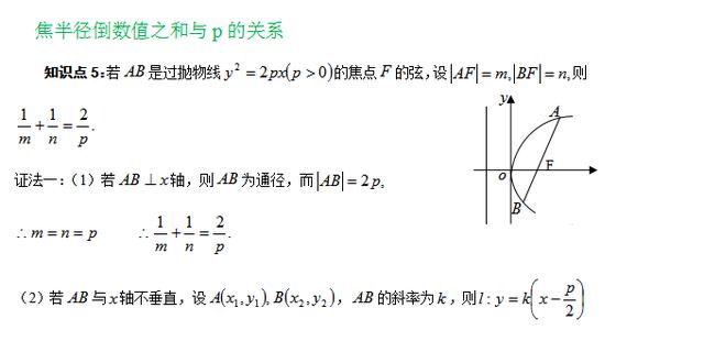 高考数学与抛物线焦点弦有关的六个性质，含证明过程！