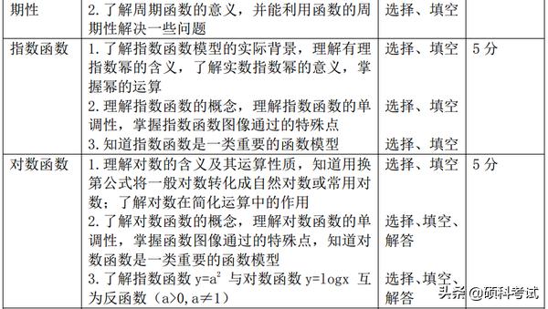 高考15个物理易错易混点汇编，数学重点专题解读及题型、分值统计