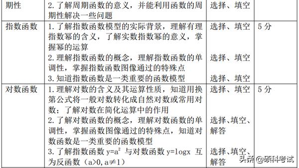 高考15个物理易错易混点汇编，数学重点专题解读及题型、分值统计