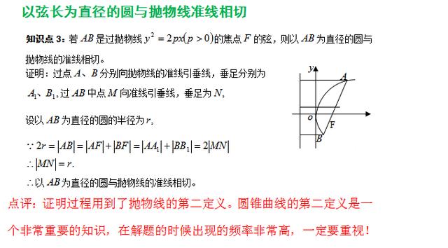 高考数学与抛物线焦点弦有关的六个性质，含证明过程！