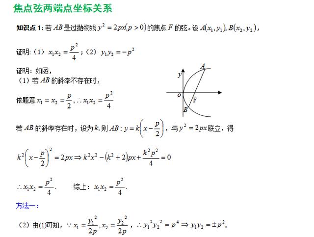 高考数学与抛物线焦点弦有关的六个性质，含证明过程！