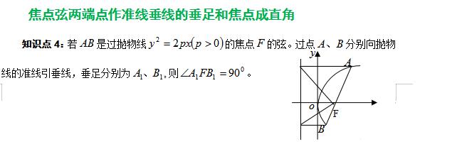 高考数学与抛物线焦点弦有关的六个性质，含证明过程！