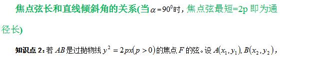 高考数学与抛物线焦点弦有关的六个性质，含证明过程！