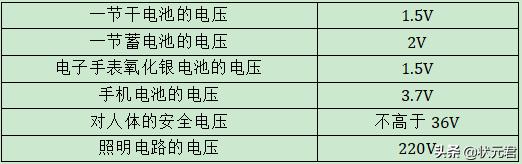 「初中物理」电压电阻所有重难点都在这里，收藏起来准没错！