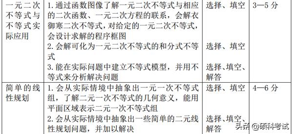 高考15个物理易错易混点汇编，数学重点专题解读及题型、分值统计