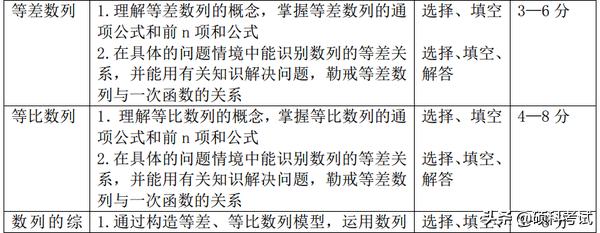 高考15个物理易错易混点汇编，数学重点专题解读及题型、分值统计