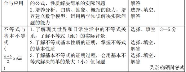 高考15个物理易错易混点汇编，数学重点专题解读及题型、分值统计