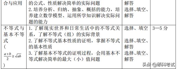 高考15个物理易错易混点汇编，数学重点专题解读及题型、分值统计