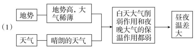 绝对干货：38个高中地理高频考点+答题技巧汇总