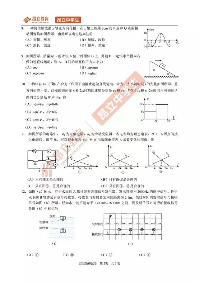 最新 | 2019届黄浦区高三物理二模试卷+答案