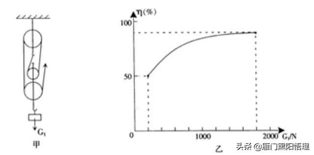 备战中考，8年级简单机械练习,中考物理功功率机械效率滑轮复习题