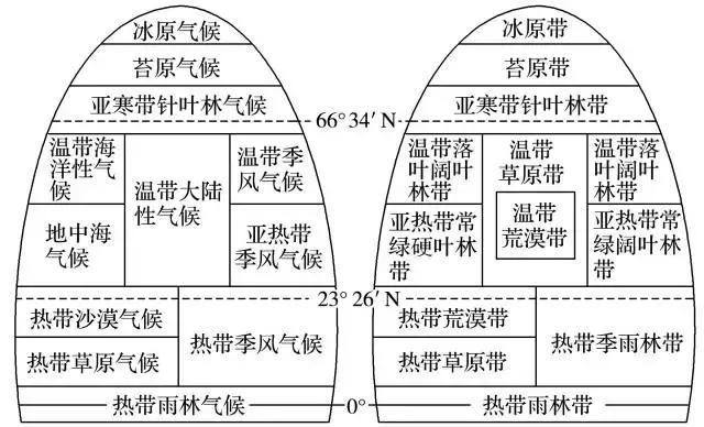 绝对干货：38个高中地理高频考点+答题技巧汇总