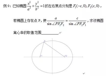 19个题讲透离心率的求值和取值范围问题