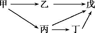 2019高中生物复习冲刺，热点题型突破！