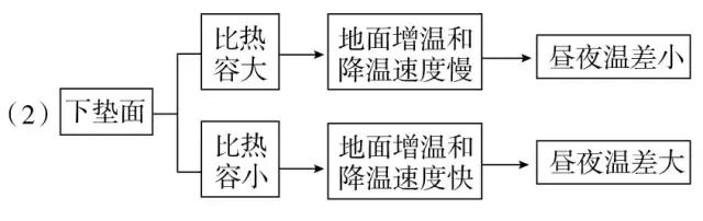 绝对干货：38个高中地理高频考点+答题技巧汇总