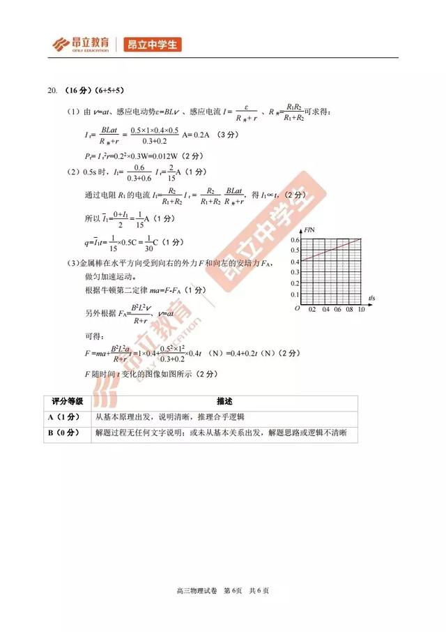 最新 | 2019届黄浦区高三物理二模试卷+答案