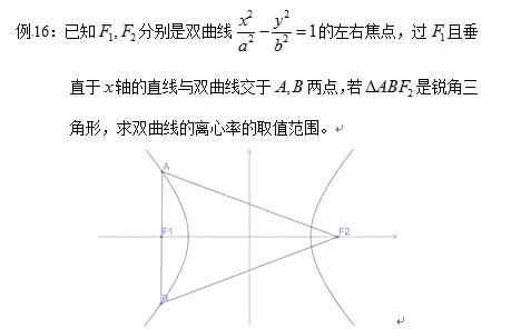 19个题讲透离心率的求值和取值范围问题