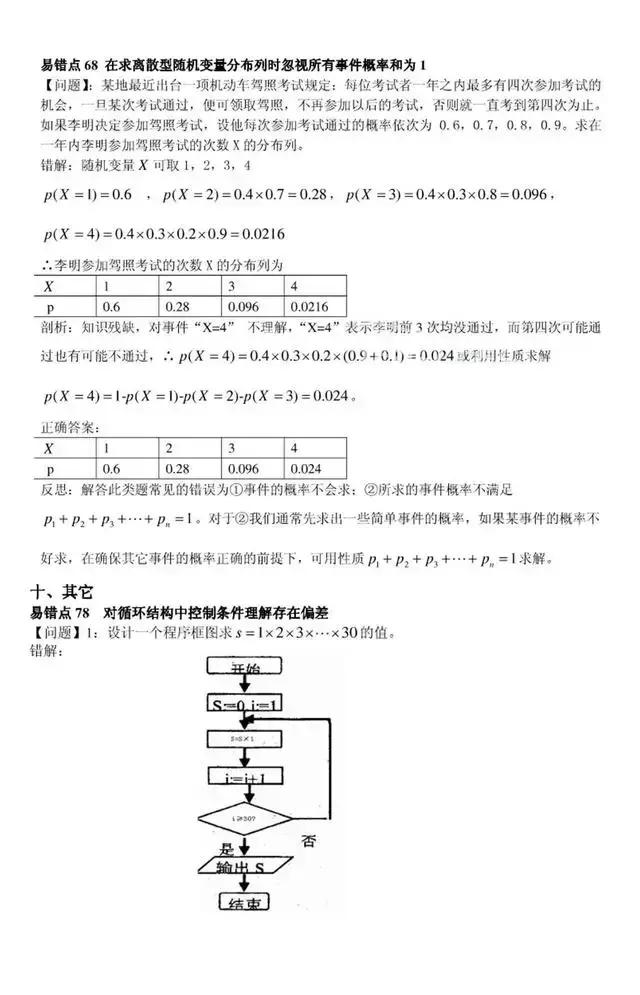 高中数学：80个易错点、易错题总结